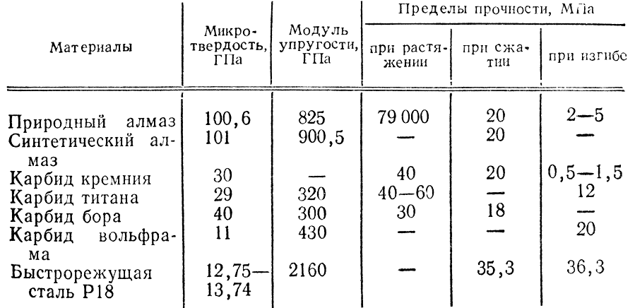  4. -      