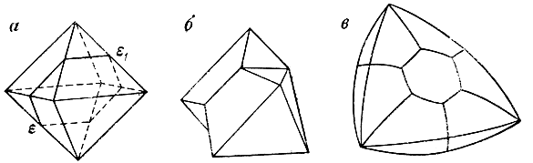 . 6.      :  -  ;  - ,     ;  -    ; -1 -  