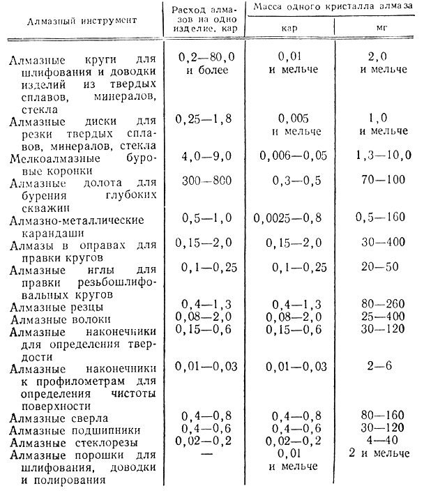  9.    ,       [4  .]
