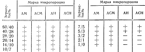  11.   