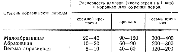  15.   ,    ,      