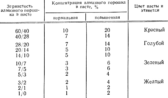  17.   