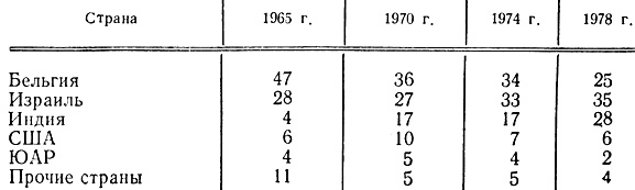  20.        ( %)