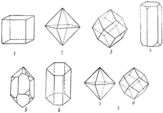 . 3.    : 1 - ; 2 - ; 3 - ; 4 - ; 5 - ; 6 - ; 7 - ;  - ;  - 