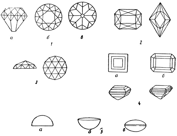 . 7.     : 1 -  :  -  ;  -  ,  -  ; 2 -  ; 3 -  ; 4 -  :  - ;  - ; 5 - :  -  -       ,  ,    ;  -    -   , ,   ;  -  -     ,     
