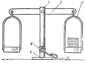 . 32.  : 1 - , 2 - , 3 - . 4 - , 5 - , 6 -    
