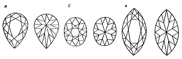 . 2.   :  - ;  - ;  - ''