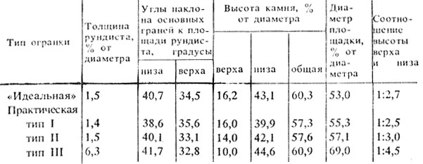  2.    ,   ,  ''  . 