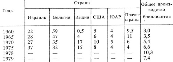  5.      (%   )     (. )