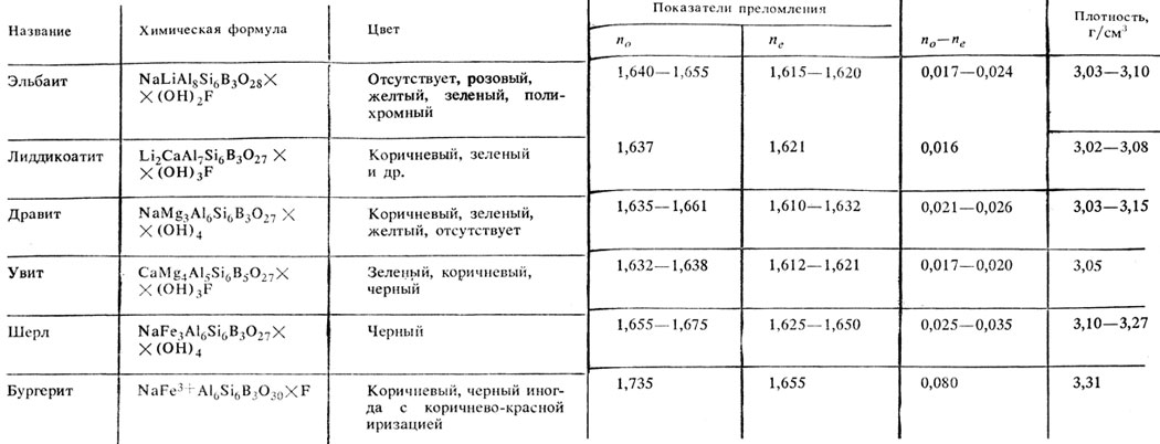  13.      