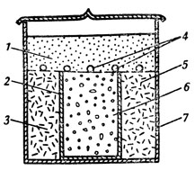. 9.     : 1 - ; 2 -   ; 3 -    ; 4 -  ; 5 -   ; 6 -  ; 7 -  